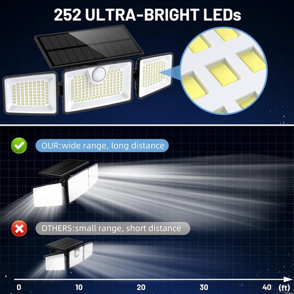 2 pack Daphino 3 head solar lights with remote controls - Picture 3 of 10